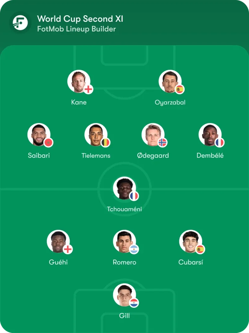 World Cup second XI
