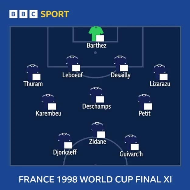A graphic showing France's starting XI for the 1998 World Cup final